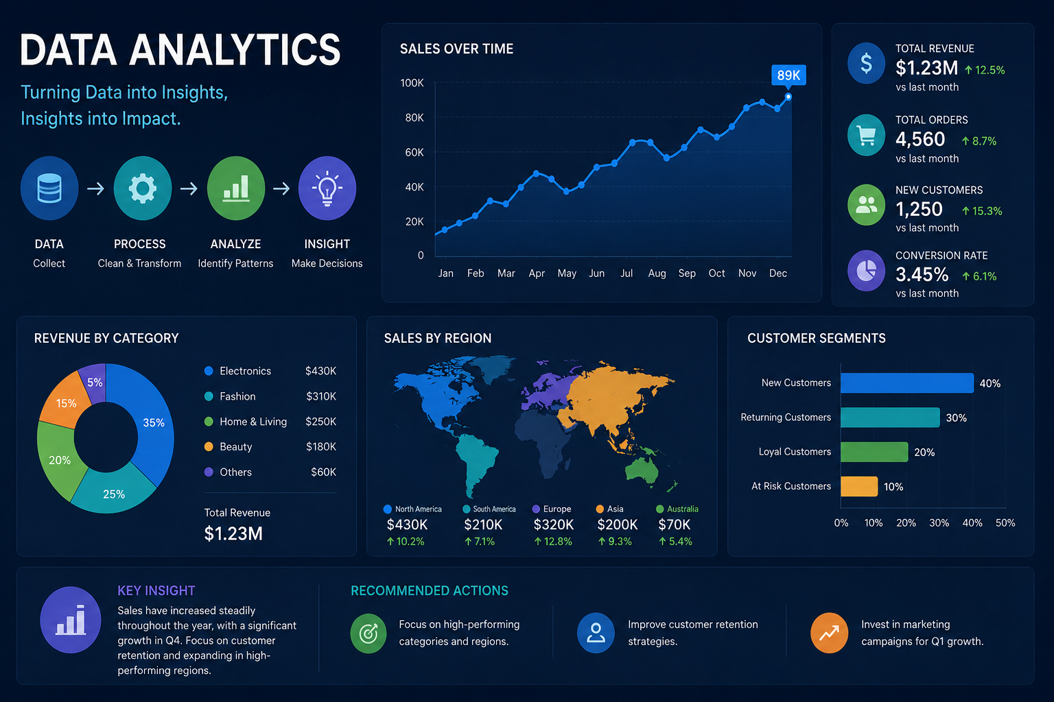 data analytics